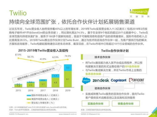 連接安全雙驅(qū) 艾瑞咨詢《2020年全球互聯(lián)網(wǎng)通信云行業(yè)研究報告》中的網(wǎng)絡(luò)安全開發(fā)新趨勢